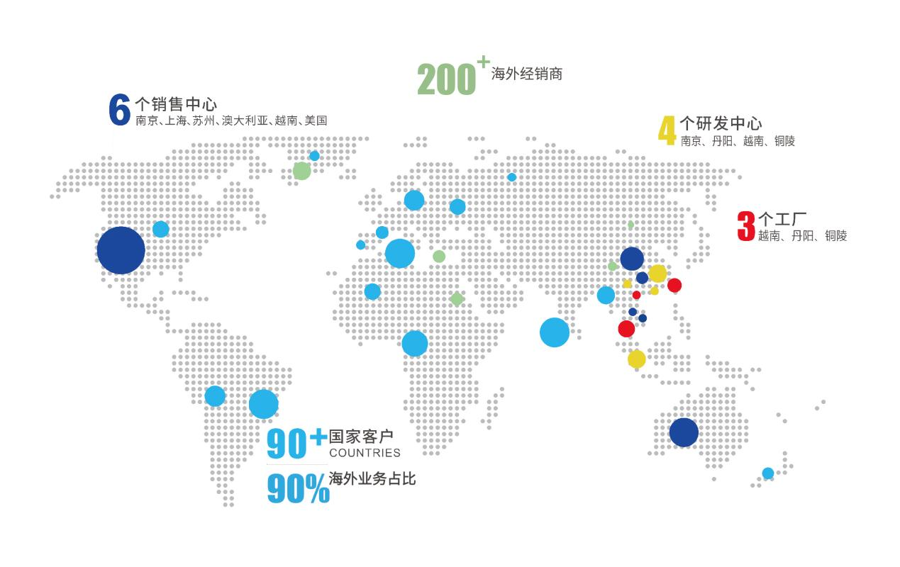 bifa·必发集团(中国)唯一官方网站